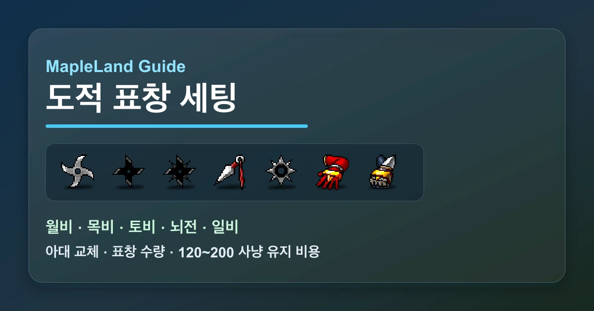 메이플랜드 도적 표창 세팅 월비 목비 토비 뇌전 일비 이미지